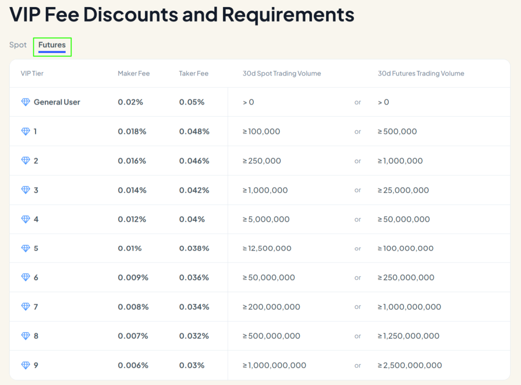 btzo futures trading fee structure