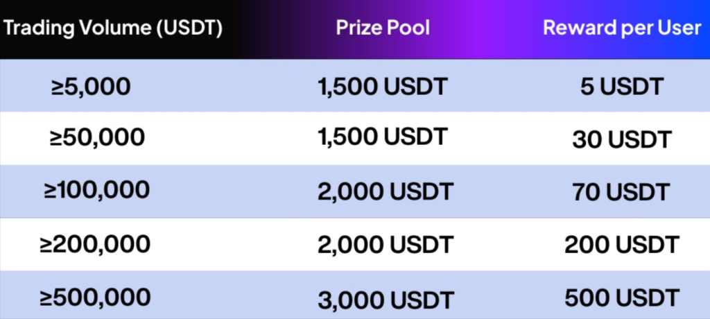 aster airdrop sprint campaign