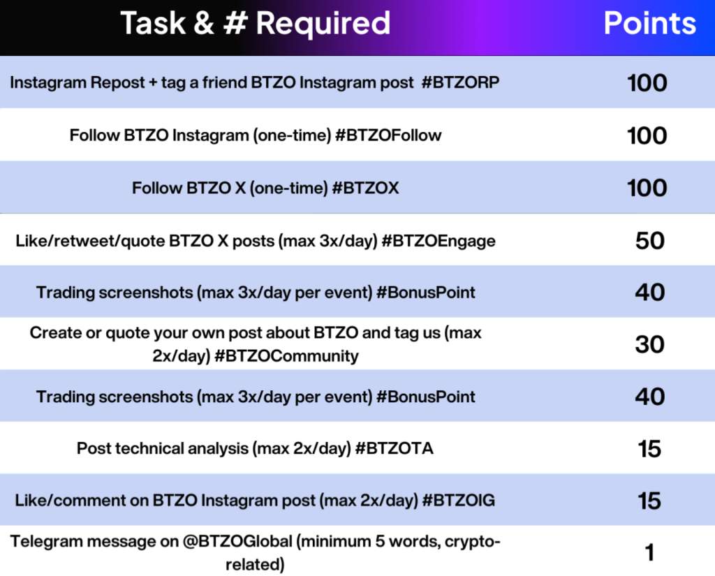 reward structure of btzo elite member