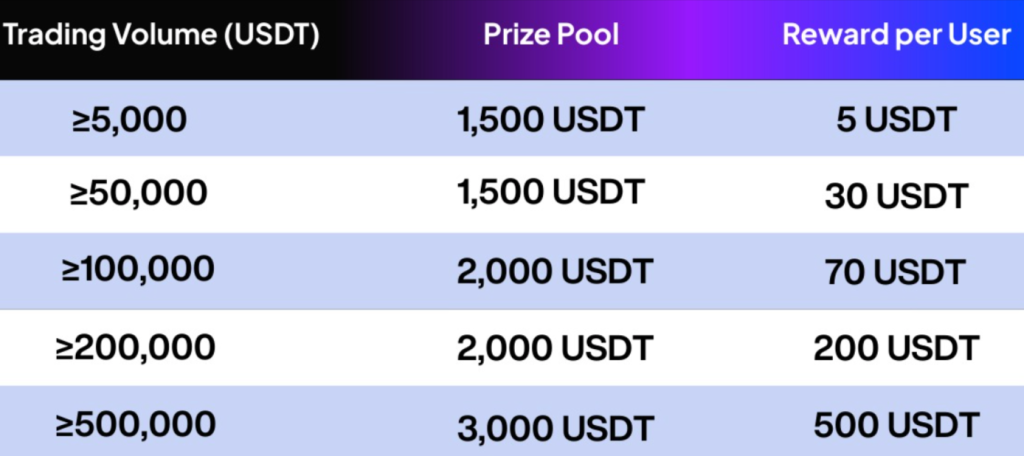 btzo zec power surge airdrop campaign