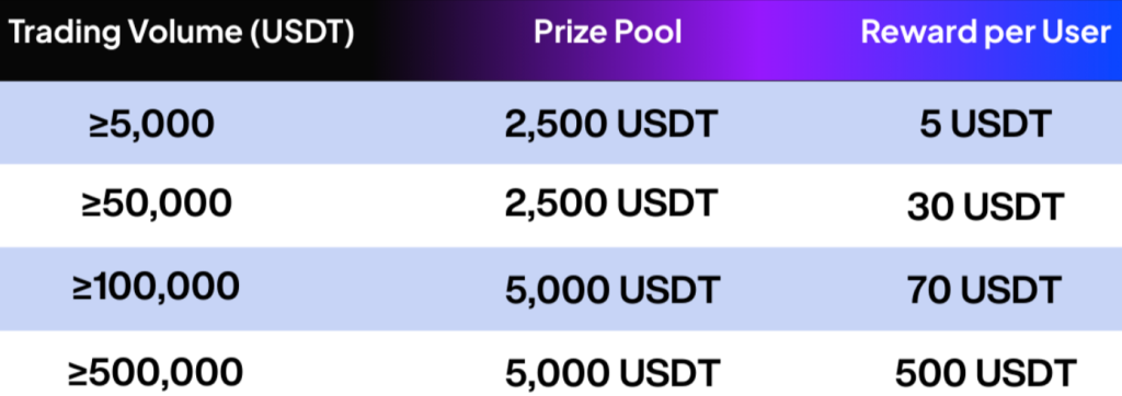 reward structure stable splash