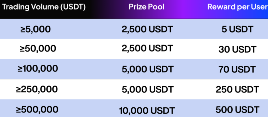 christmas carnival airdrop